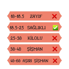 Beden Kitle İndeksi Nedir?